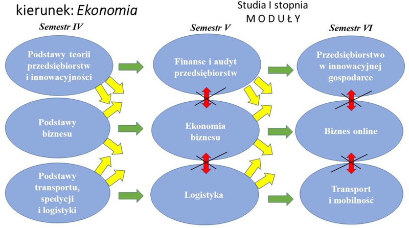 Diagram z modułami